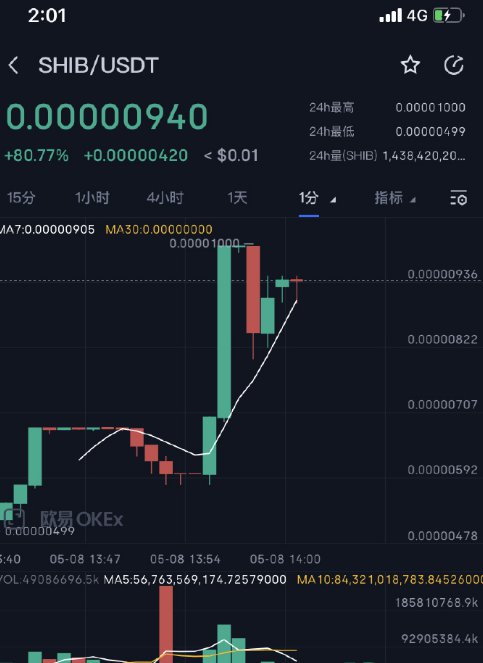关于狗狗币二狗争霸赛的信息