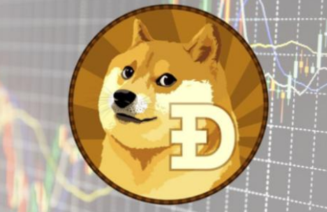 狗狗币一天挖多少最新价格(狗狗币挖矿多久挖一个狗狗币)