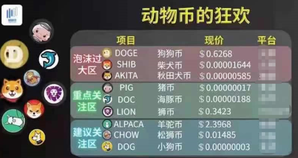 现在还可以买狗狗币吗(现在买狗狗币还来得及吗)