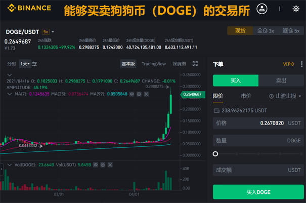 狗狗币怎么购买(狗狗币怎么购买的)