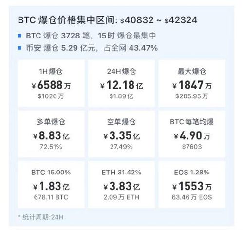 狗狗币最底价格(狗狗币2020最低价格)