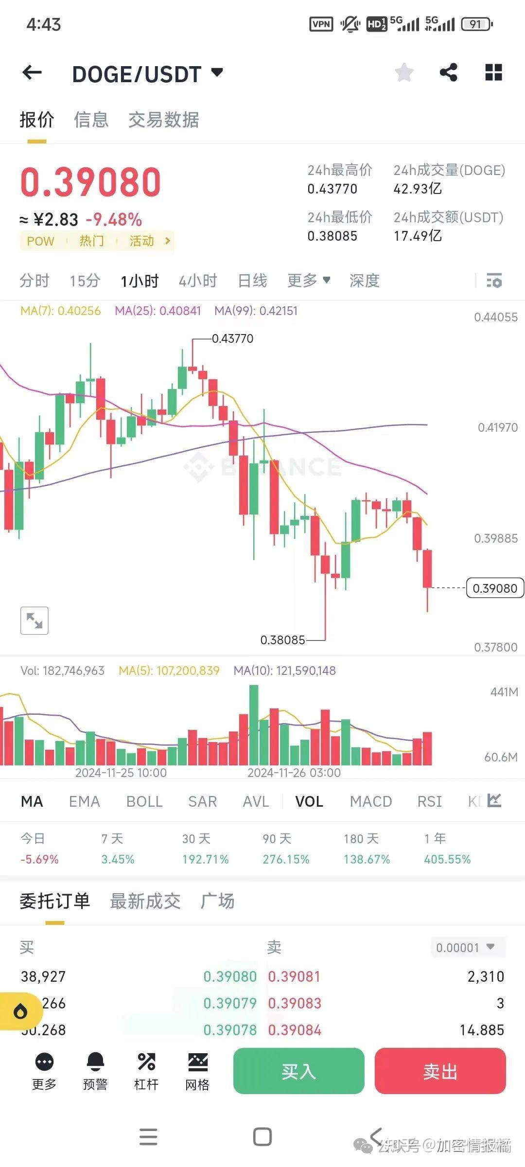 狗狗币在哪里买的啊(狗狗币在哪里可以购买)