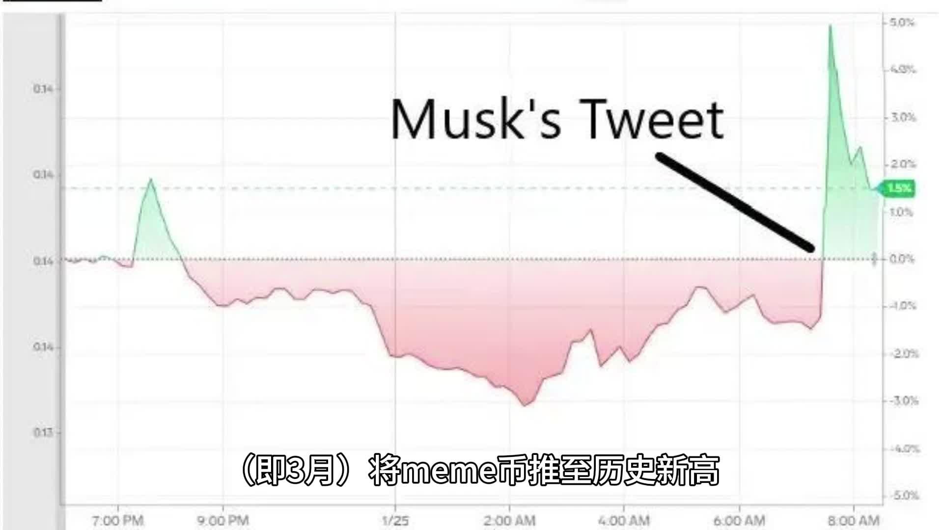 狗狗币未来能达到多少钱(狗狗币未来能达到多少钱一枚)