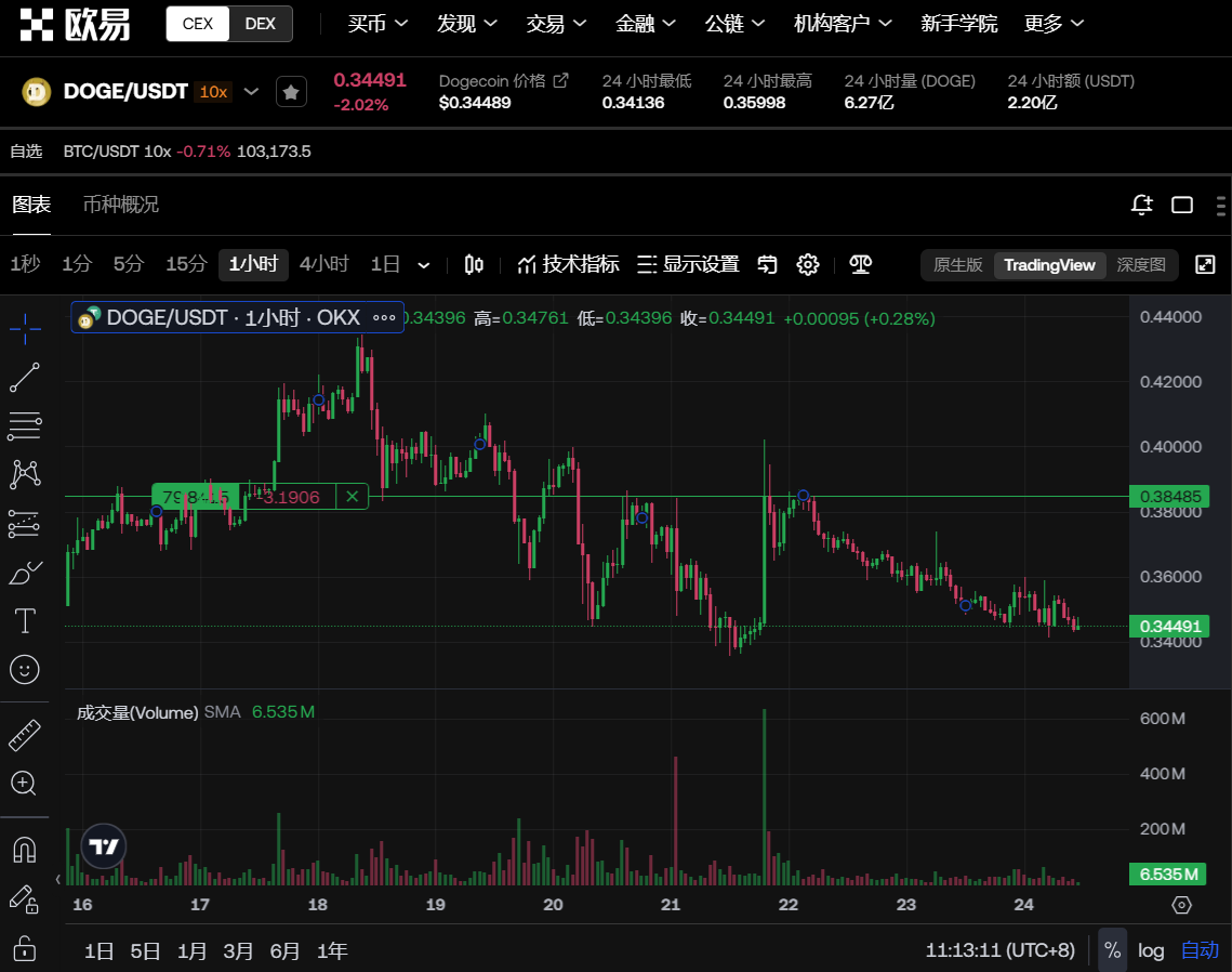 狗狗币的今天价格(狗狗币今天价格行情k线图)