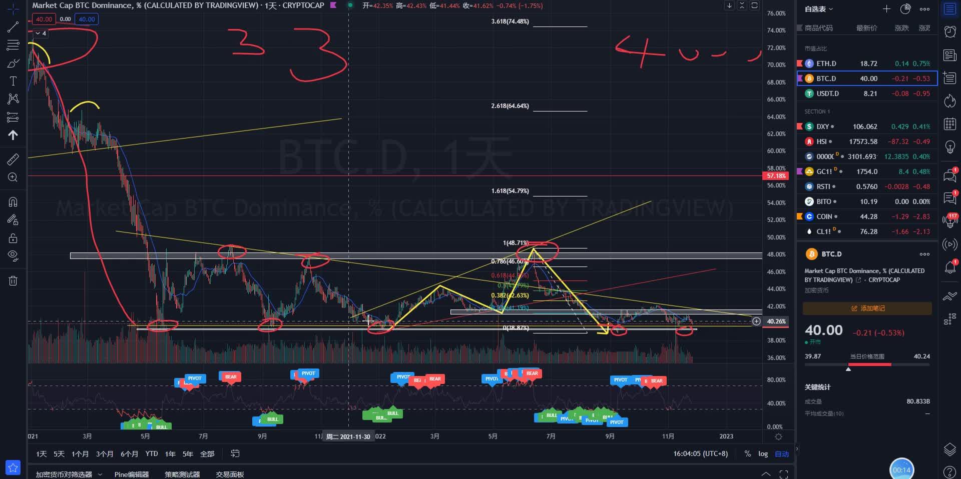 怎么查狗狗币买入时的价(比特币的最佳买入时机是什么时候)