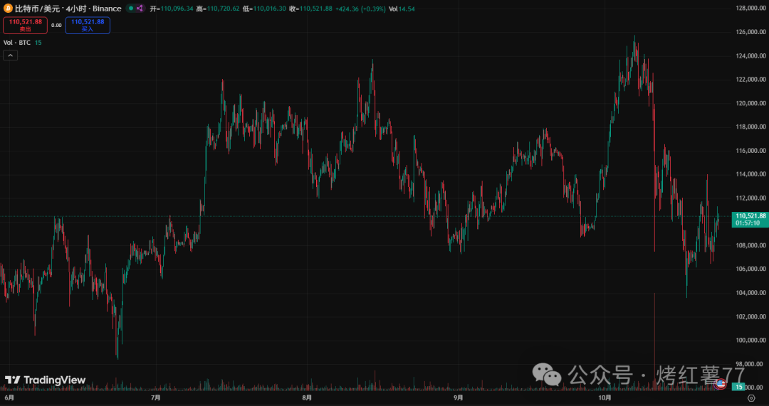 柴犬币跟狗狗币有什么区别(比特币突破65万美元狗狗币柴犬币等跟涨)