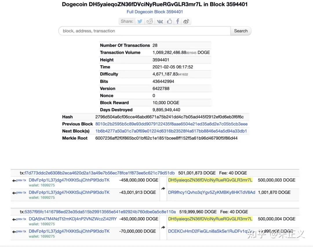 2019年11月狗狗币价格(狗狗币2020年12月份的行情)
