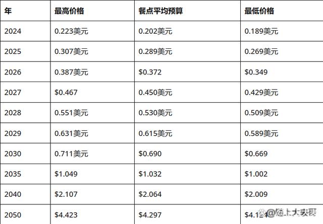 2018年狗狗币历史最低(2018年发行的狗币市值多少钱?)