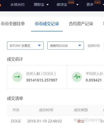 狗狗币后面的永续是啥意思(十年后狗狗币能涨到100元吗)