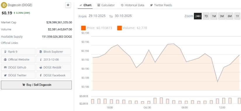 狗狗币十万倍是多少美元(狗狗币能不能涨到10美元)