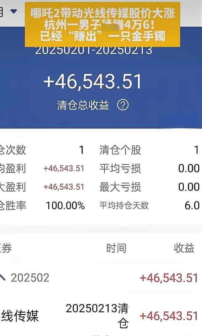 狗狗币盈亏怎么看(狗狗币矿机每天收益)