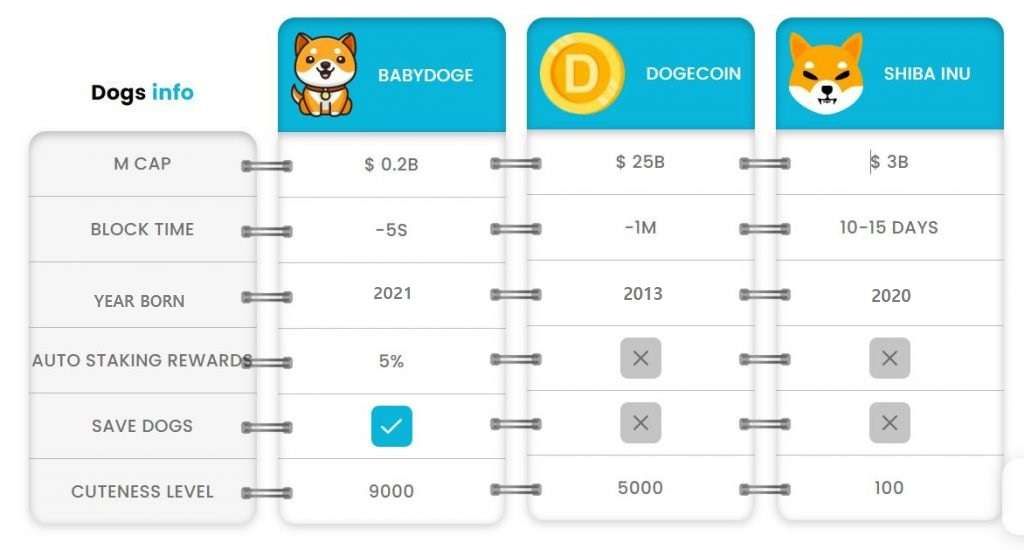 狗狗币在那里购买(狗狗币哪里可以购买)